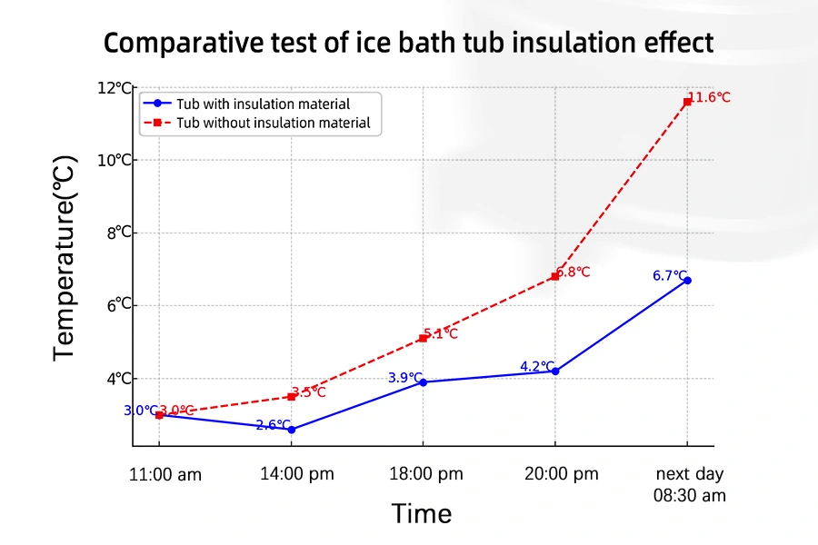 coldchiller_cold_plunge_bathtub_4