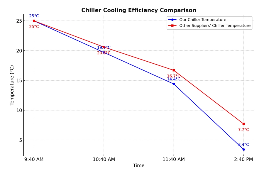coldchiller_ice_bath_chiller_for_bathtub_2