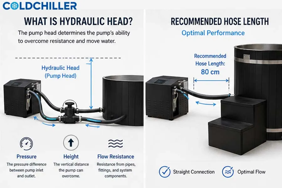 coldchiller_cold_plunge_system (3)