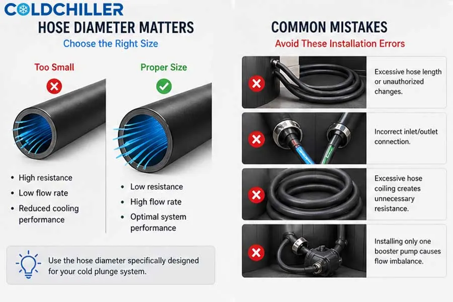 coldchiller_cold_plunge_system