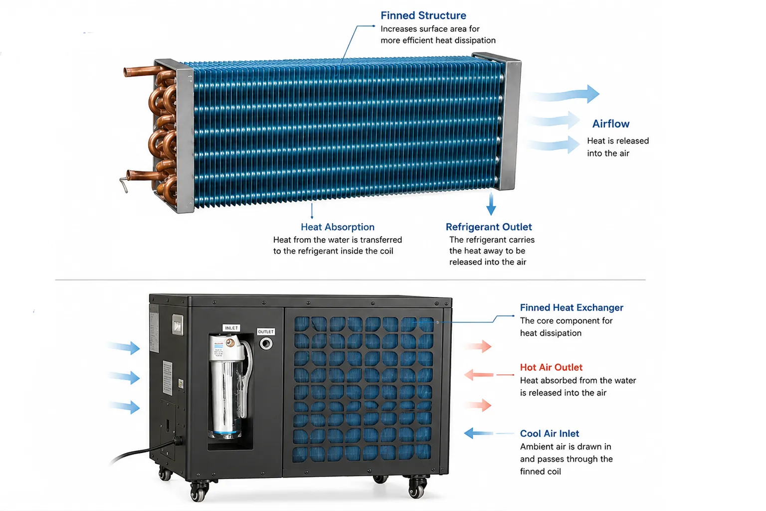 alphasauna_condenser_fin_2