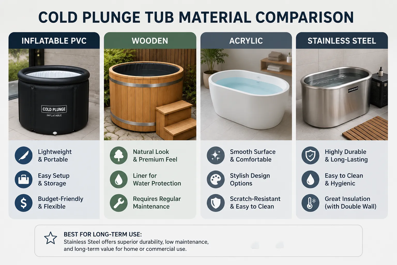 alphasauna_cold_plunge_tub_Buying_guide_commercial_vs_home_use_2